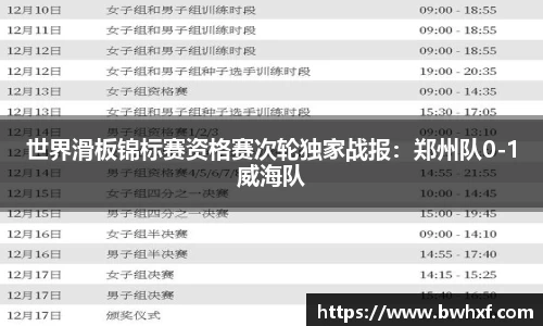 世界滑板锦标赛资格赛次轮独家战报：郑州队0-1威海队
