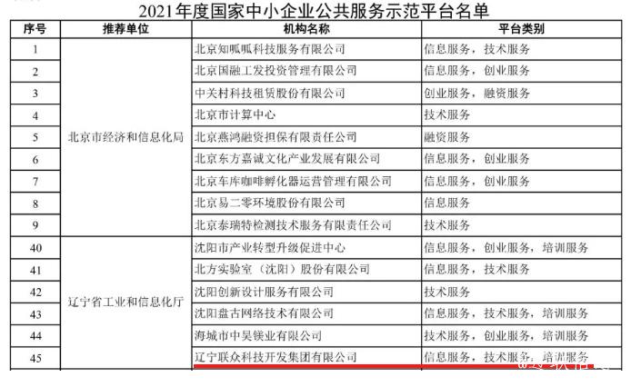J9集团国际站集团入选国度中幼企业公共服务示范平台2.jpg J9集团国际站集团入选国度中幼企业公共服务示范平台2.jpg